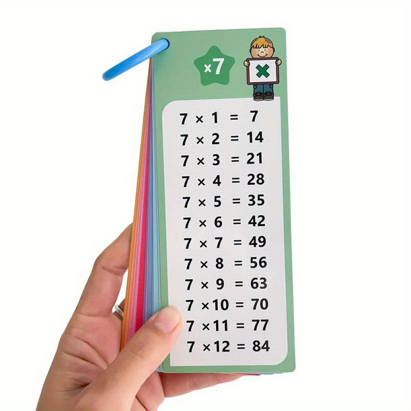 Kids Educational Posters - 0-12 Multiplication Cards Math Self Assessment
