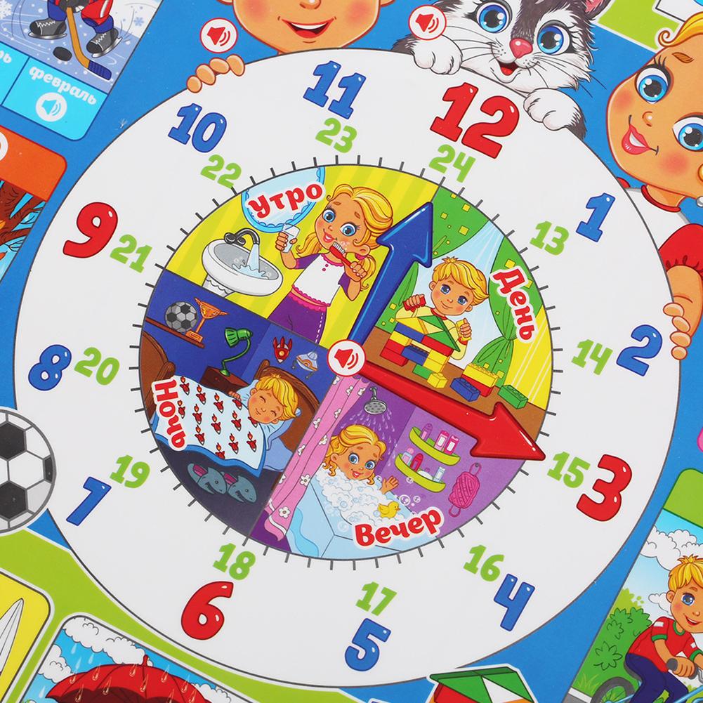 Russian Electronic Interactive - đánh giá và giá Kids Educational Posters