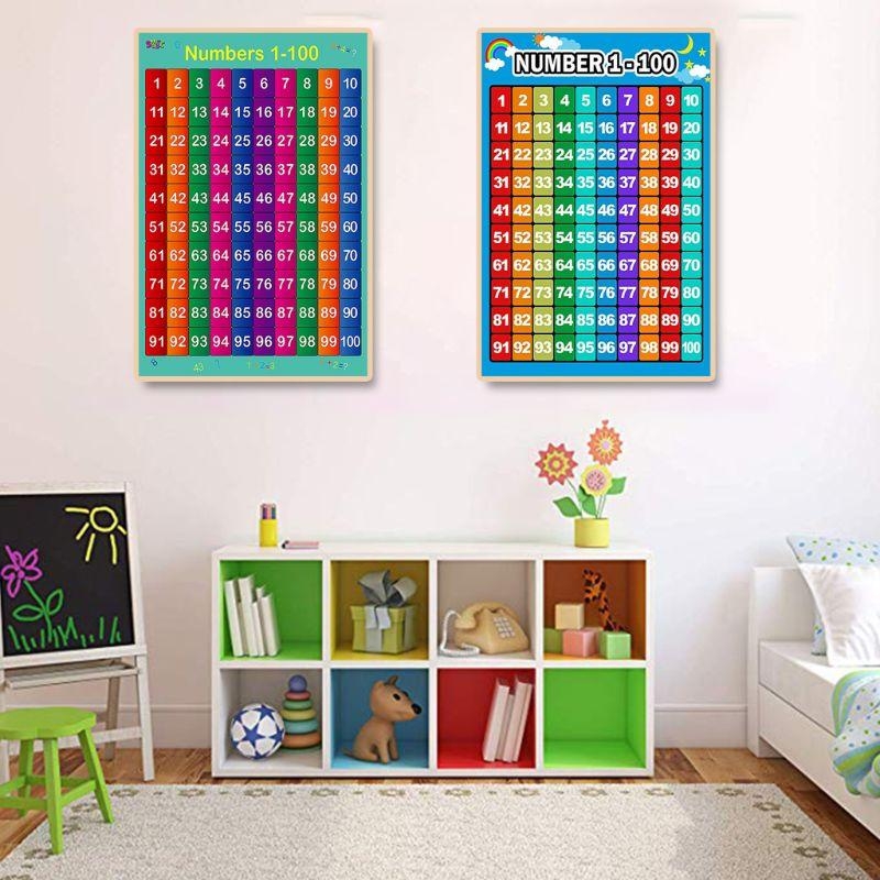 Áp phích học toán Bảng cộng Bả - đánh giá và giá Kids Educational Posters