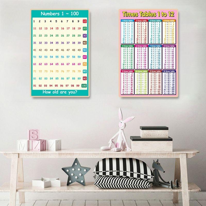 Áp phích học toán Bảng cộng Bả - đánh giá và giá Kids Educational Posters