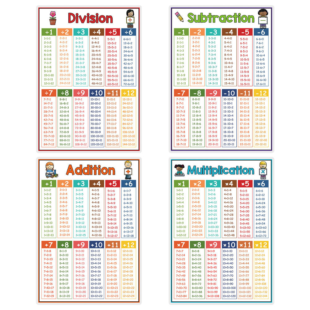4Pcs Math Learning Chart Poste - đánh giá và giá Kids Educational Posters